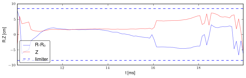 Plasma position