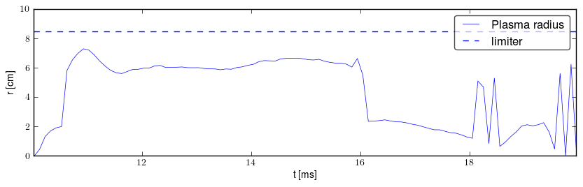 Plasma radius