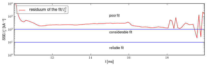 Residuum