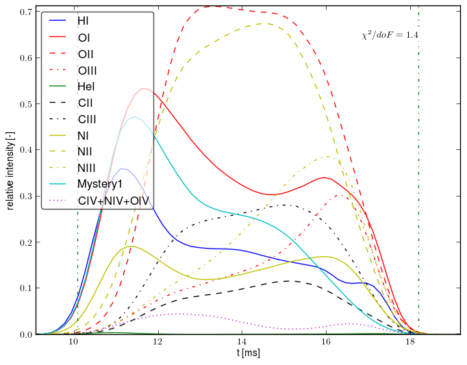 Composed spectra projection