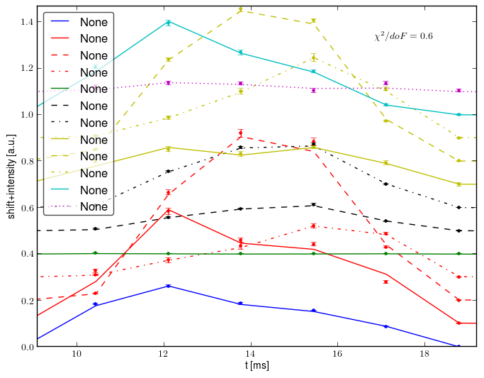 Spectrometer data retrofit