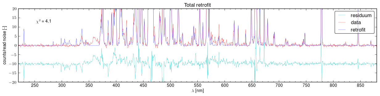 Total retrofits of the spectra