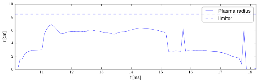 Plasma radius