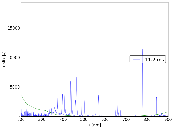 Spectra 5