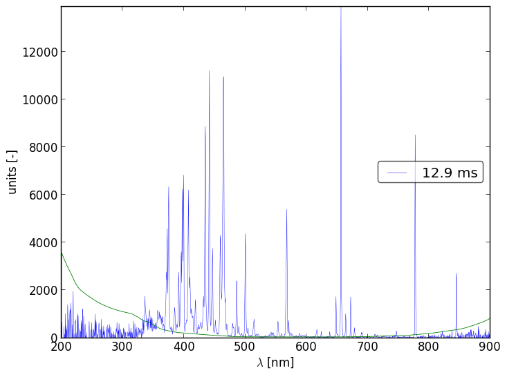 Spectra 6