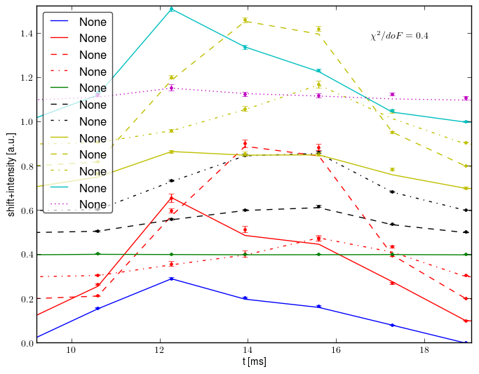 Spectrometer data retrofit