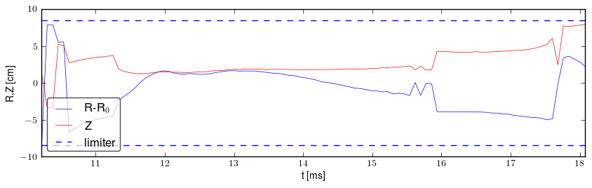 Plasma position