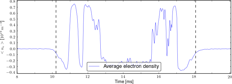 Average electron density