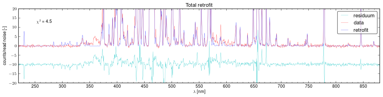 Total retrofits of the spectra