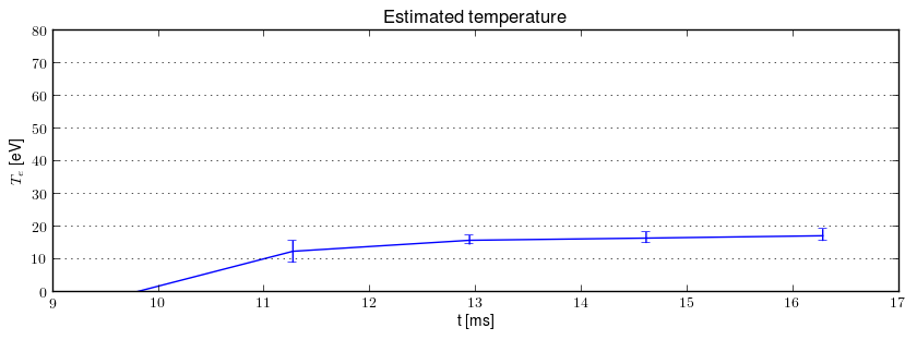 Electron temperature