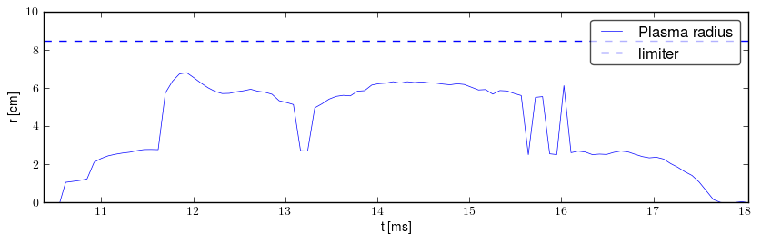 Plasma radius