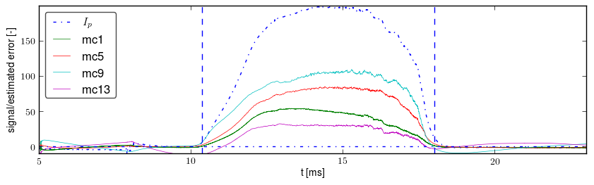 Signals after basic preprocessing