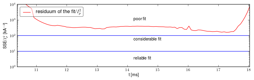 Residuum