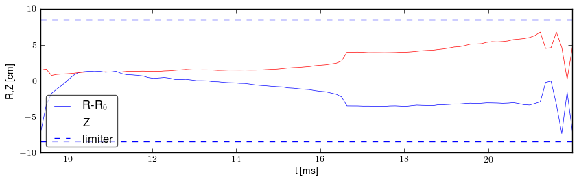 Plasma position