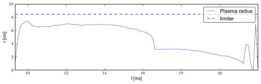 Plasma radius