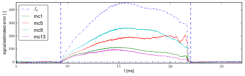 Signals after basic preprocessing