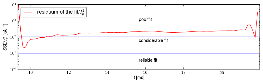 Residuum