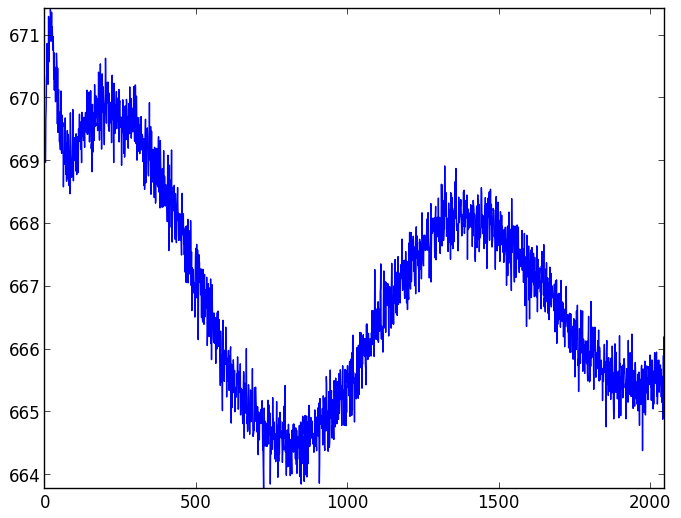 CCD readout patterns