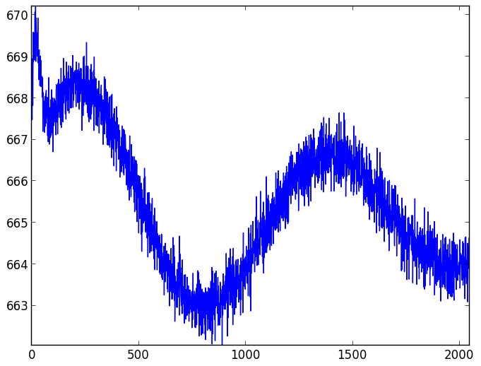 CCD readout patterns