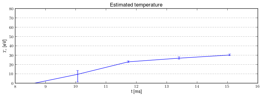 Electron temperature