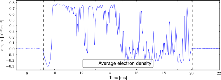 Average electron density