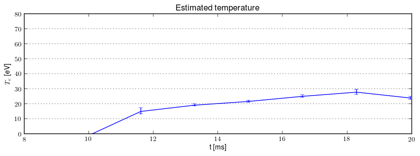 Electron temperature