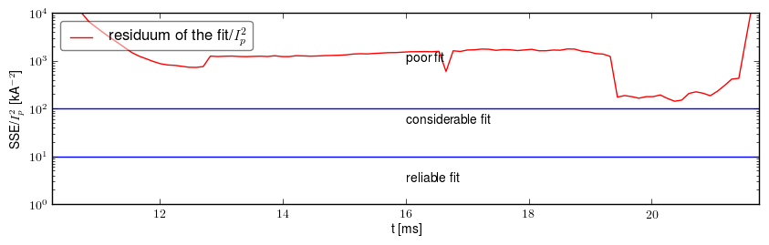 Residuum