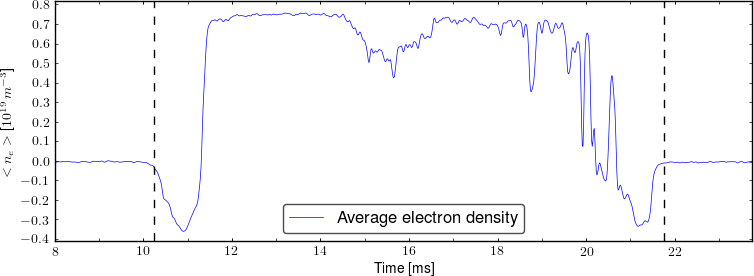 Average electron density