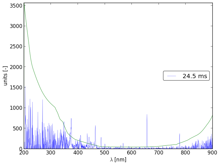 Spectra 13