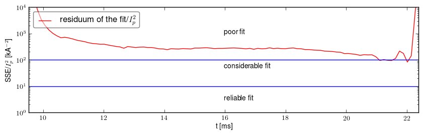 Residuum