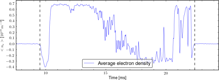 Average electron density