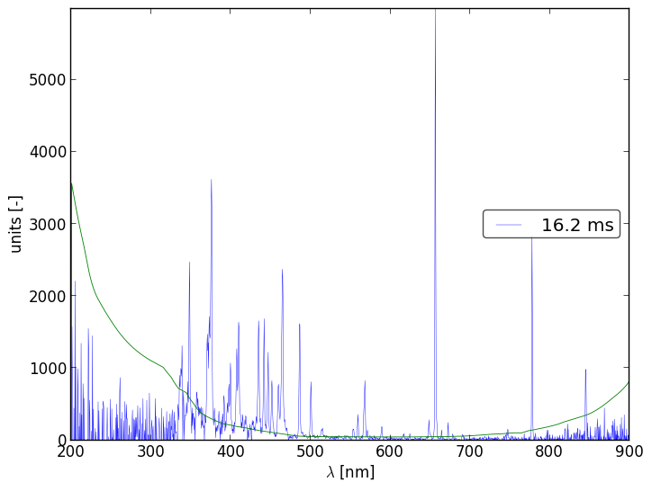 Spectra 8