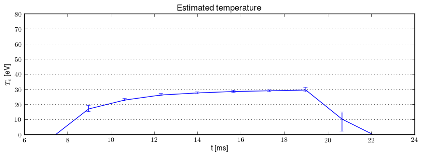 Electron temperature