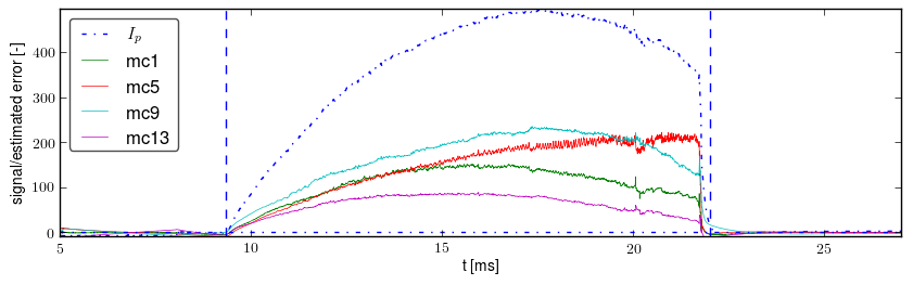 Signals after basic preprocessing