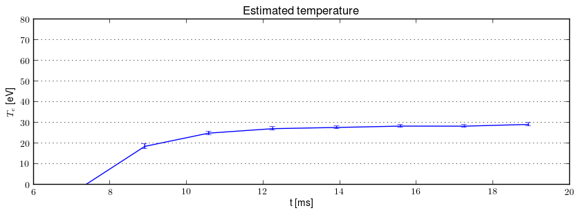 Electron temperature