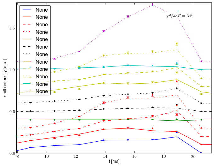 Spectrometer data retrofit