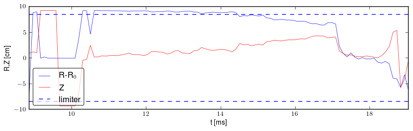 Plasma position