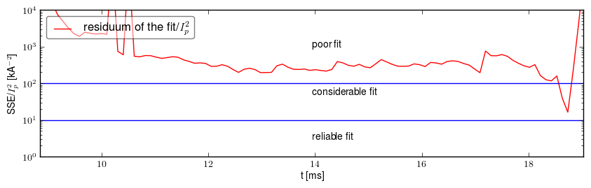 Residuum