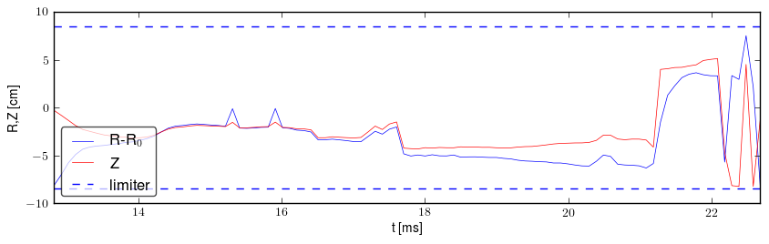 Plasma position