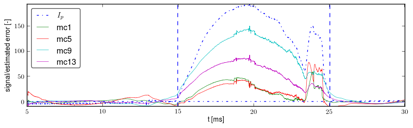 Signals after basic preprocessing