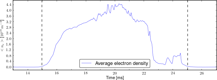 Average electron density