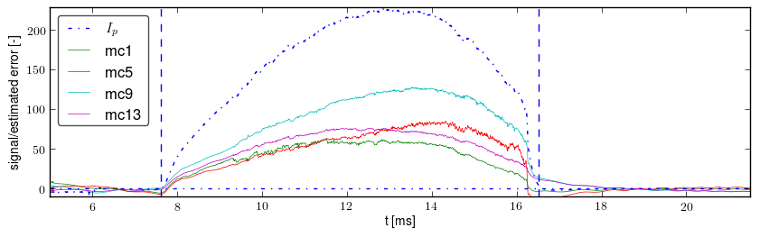 Signals after basic preprocessing