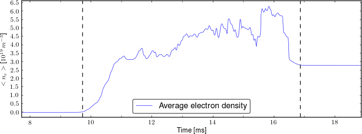 Average electron density