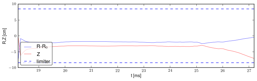 Plasma position