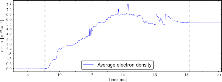 Average electron density