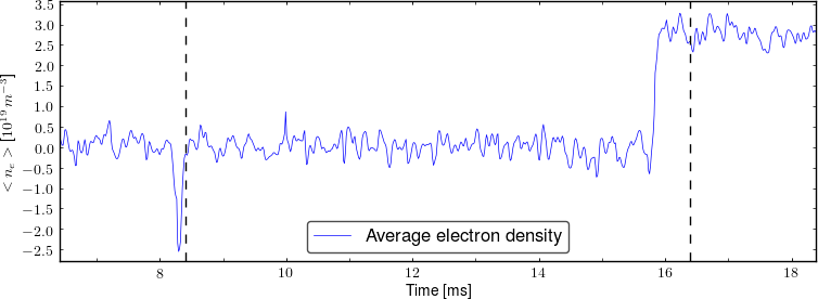 Average electron density