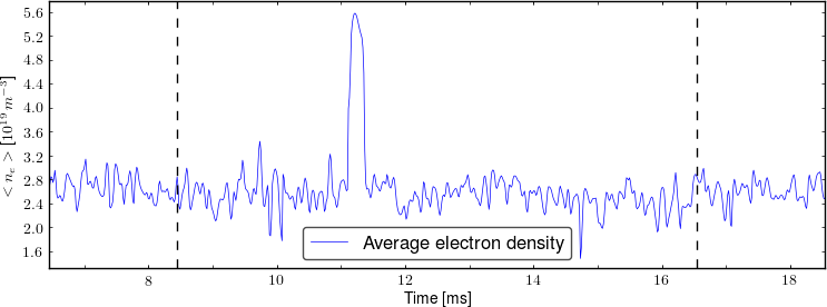 Average electron density