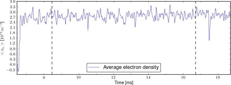 Average electron density