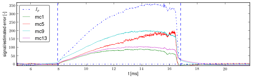 Signals after basic preprocessing