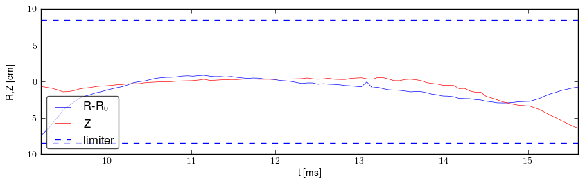 Plasma position